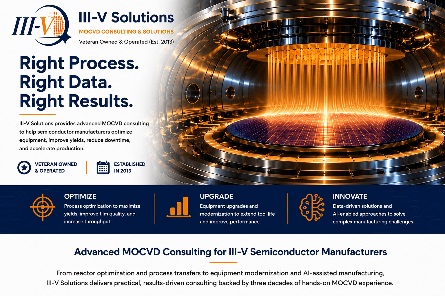 Right Process, Right Data, Right Results